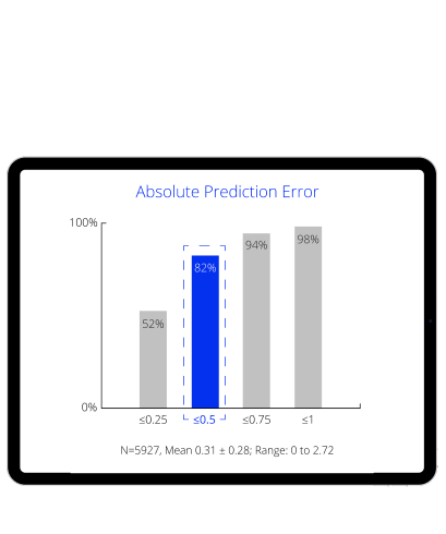 Global ORA System User Data Graphic